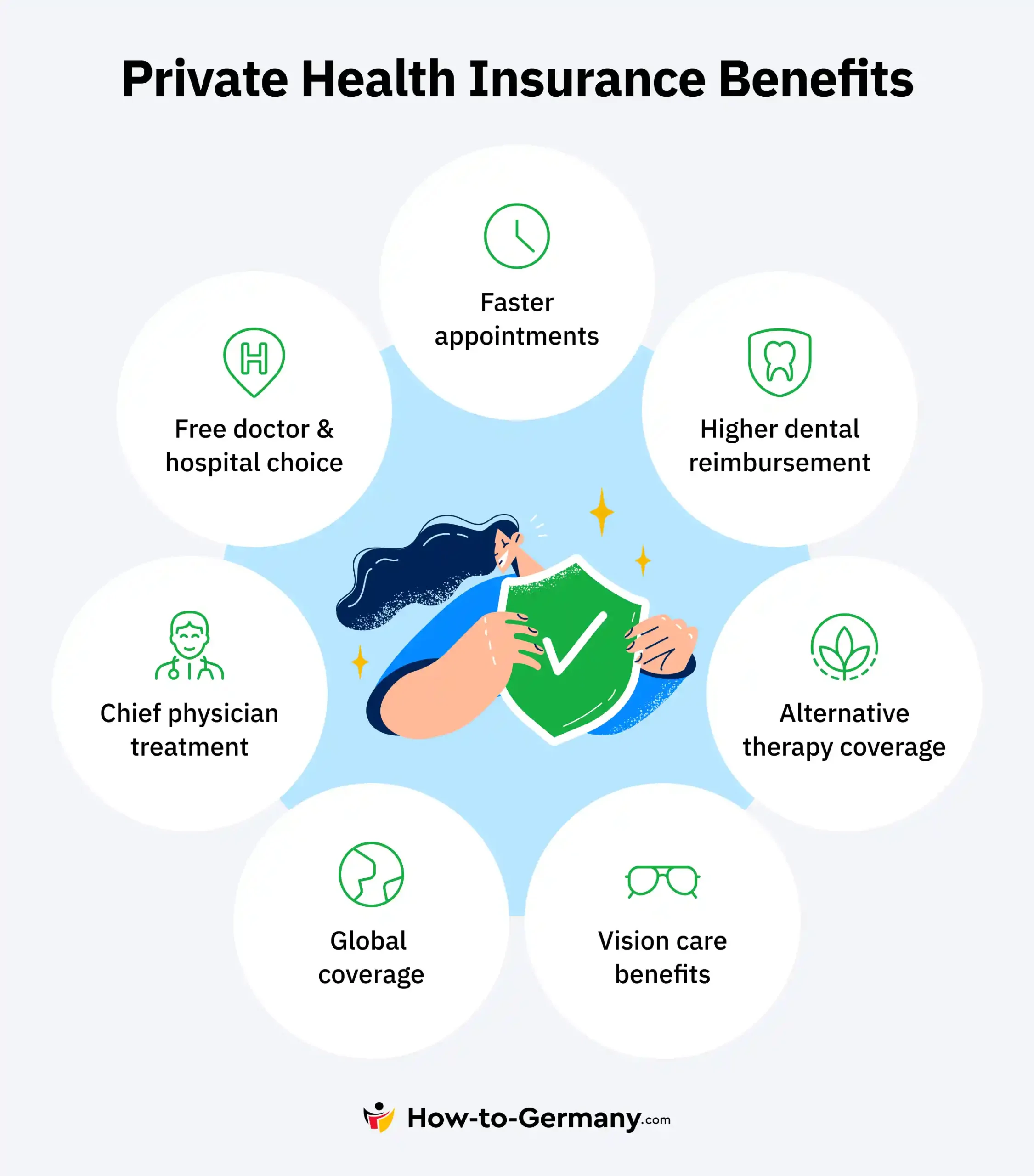 Benefits of a Private Health Insurance in Germany