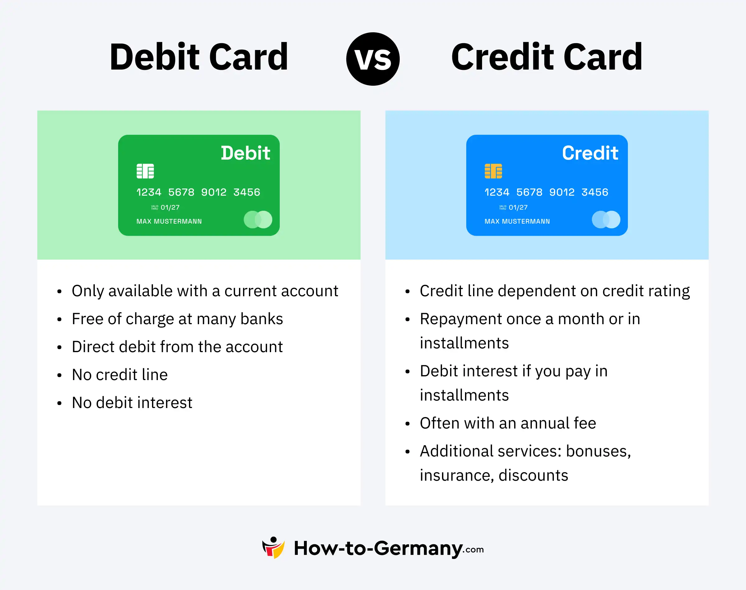 Debit Card vs Credit Card