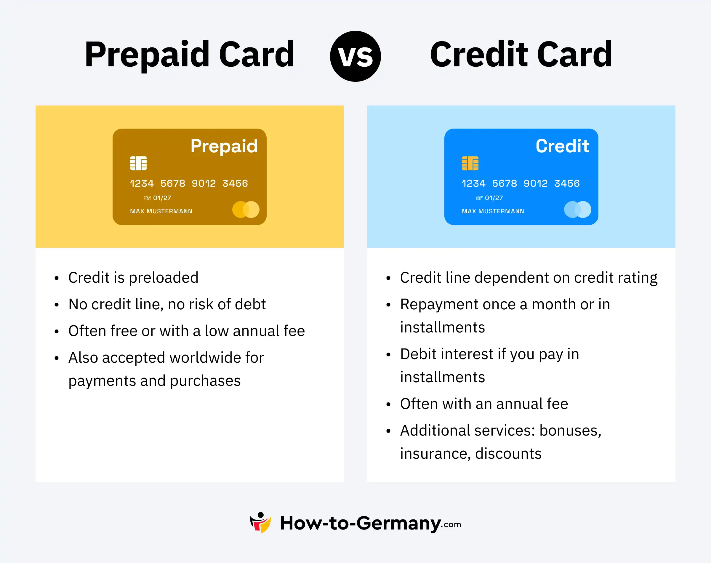 Prepaid Card vs Credit Card