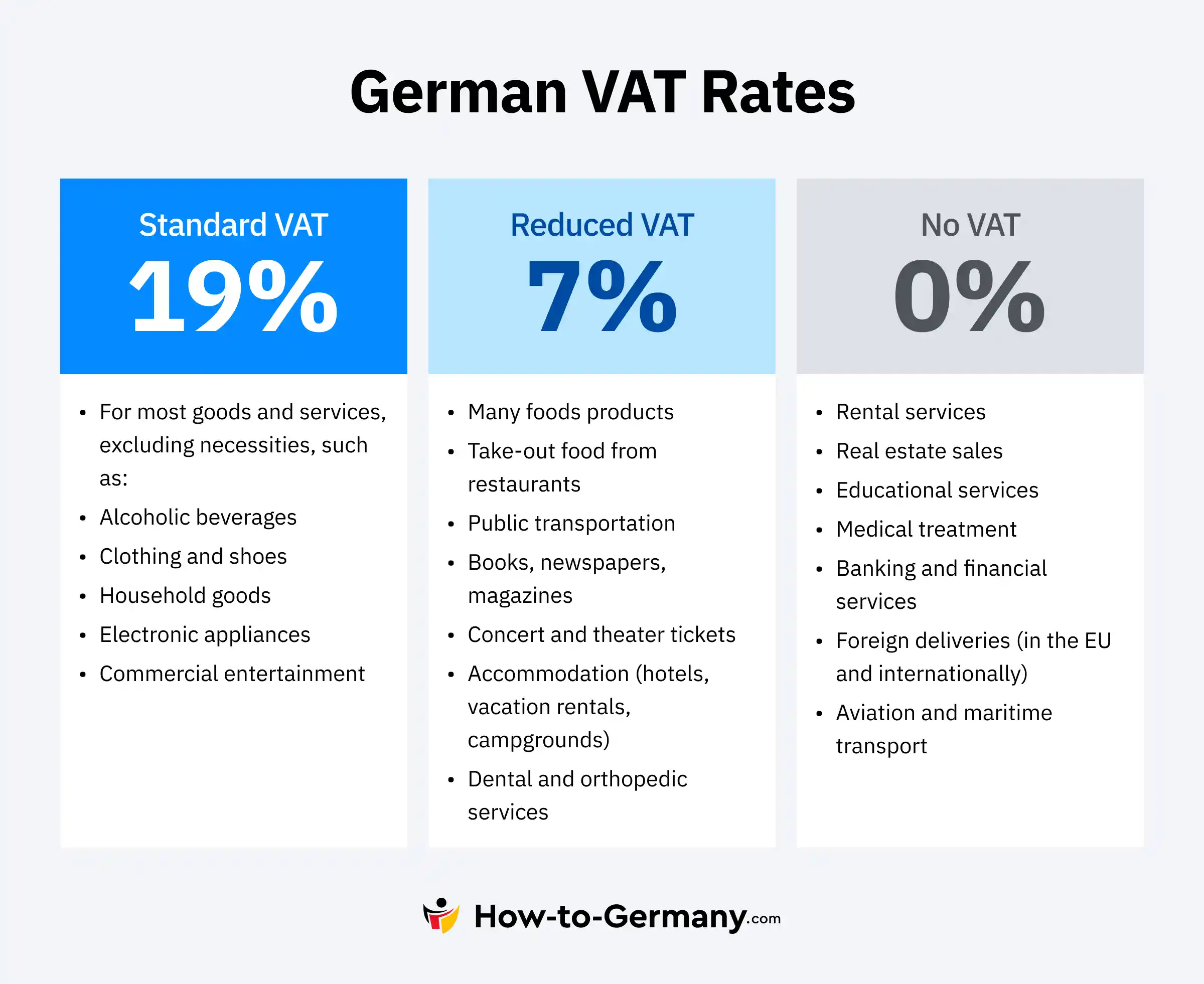 VAT Rates in Germany